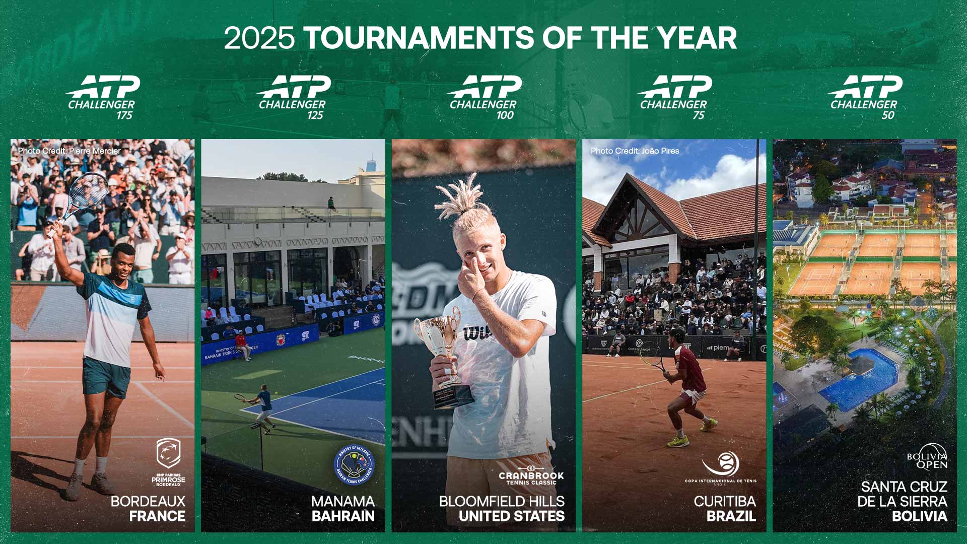 The 2025 ATP Challenger tournaments of the year